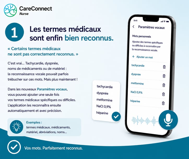 CCN Go medische woorden FR