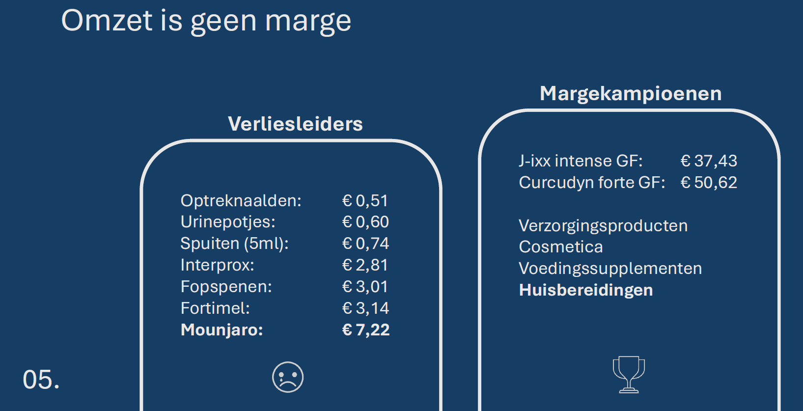 Harmen Jans - verliesleiders en margekampioenen