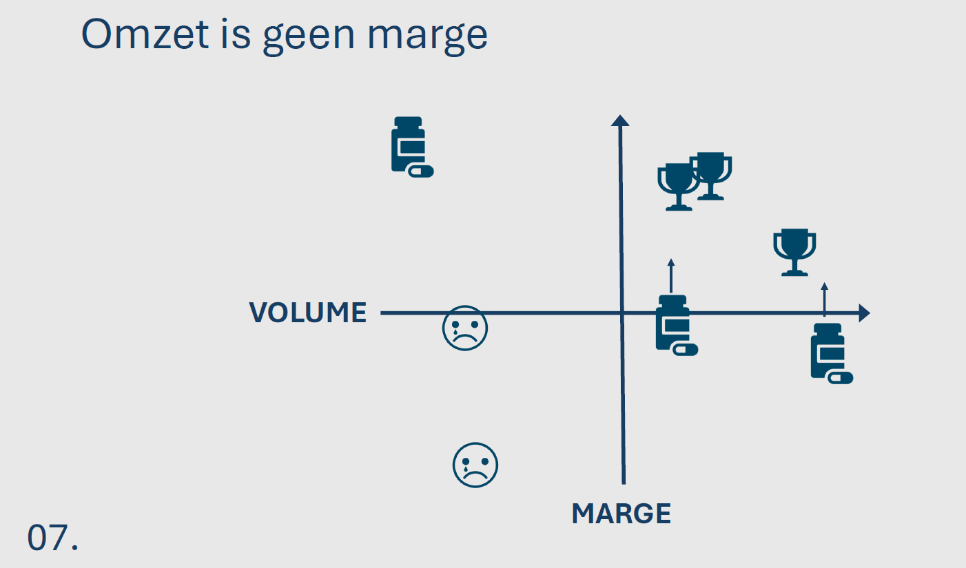 Harmen Jans - volume en marge matrix