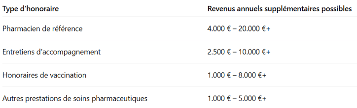 Honorarium FR