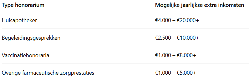Honorarium