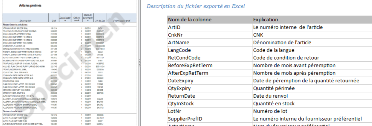 description export