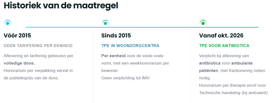 Pharma TPE antibiotica historiek NL