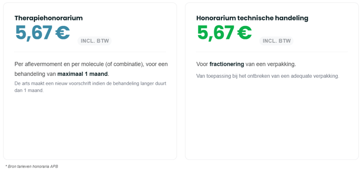 Pharma TPE antibiotica honoraria NL-1