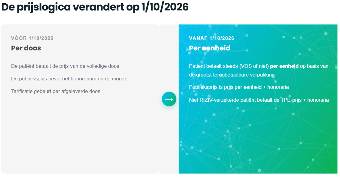 Pharma TPE antibiotica prijslogica NL