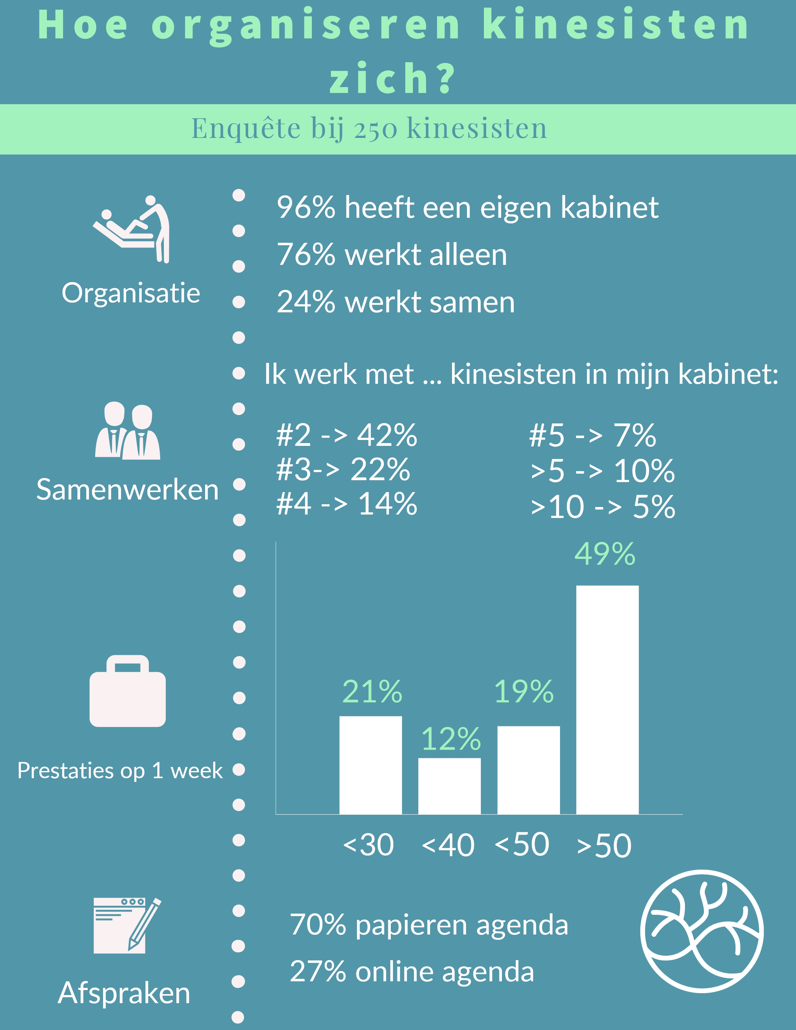 Physio - infographic survey NL