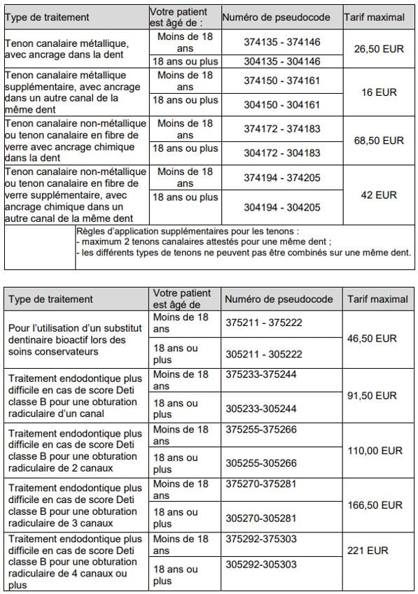 accord_national_dentistes_2020_2021_taux_maximaux _ancrage_mécanique_utilisation_substitut_dentinaire_bioactif_traitement_canalaire_plus_difficile