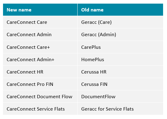 careconnect-elderly-suite-names