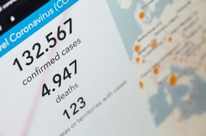 Brengt de uitbraak van het Corona virus, de doorbraak van telegeneeskunde en e-health?