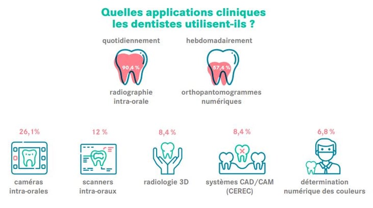 dentistes_quelles_applications_cliniques
