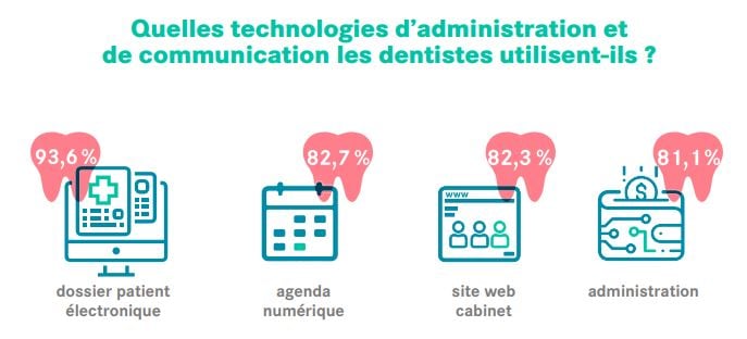 dentistes_quelles_technologies_administration_communication