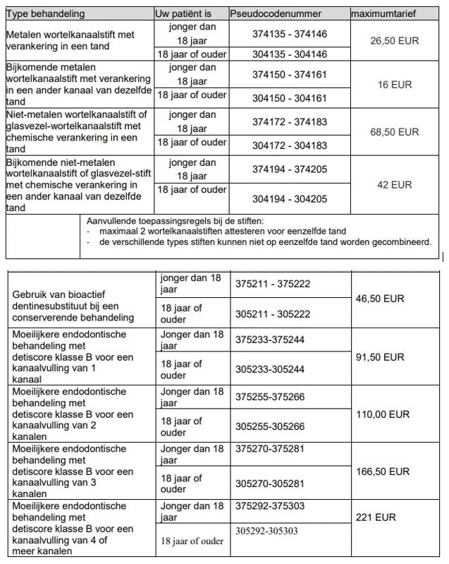 nationaal_akkoord_tandartsen_2020_2021_maximumtarieven_mechanische_verankering_gebruik_bioactief_dentinesubstituut_moeilijkere_wortelkanaalbehandeling